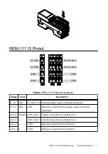 Preview for 7 page of National Instruments NI REM-11115 Getting Started Manual