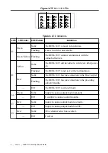 Preview for 8 page of National Instruments NI REM-11115 Getting Started Manual