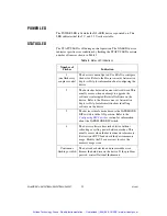 Preview for 23 page of National Instruments NI sbRIO-961 Series User Manual