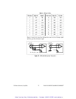 Предварительный просмотр 28 страницы National Instruments NI sbRIO-961 Series User Manual