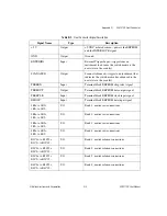 Preview for 69 page of National Instruments NI SCXI-1336 User Manual