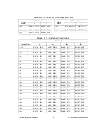 Предварительный просмотр 9 страницы National Instruments NI TB-2630 Installation Instructions Manual