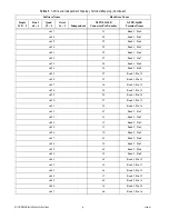 Предварительный просмотр 6 страницы National Instruments NI TB-2630B Installation Instructions Manual