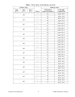 Предварительный просмотр 13 страницы National Instruments NI TB-2630B Installation Instructions Manual