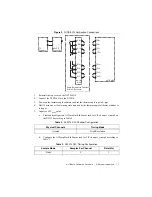 Предварительный просмотр 7 страницы National Instruments NI TB-9214 Calibration Procedure