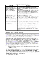 Preview for 13 page of National Instruments NI USB-7855R User Manual