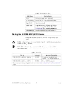 Preview for 10 page of National Instruments NI USB-9201 User Manual And Specifications