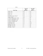 Preview for 19 page of National Instruments NI USB-9219 User Manual