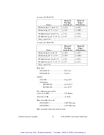 Preview for 16 page of National Instruments NI USB-9229 User Manual And Specifications