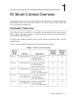 Предварительный просмотр 11 страницы National Instruments NI Vision 1722 User Manual