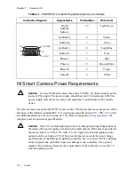 Предварительный просмотр 16 страницы National Instruments NI Vision 1722 User Manual