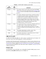 Preview for 46 page of National Instruments NI Vision 1722 User Manual