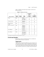 Preview for 35 page of National Instruments NI Vision CVS-1454 User Manual