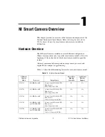 Preview for 11 page of National Instruments NI Vision NI 17 Series User Manual