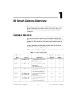 Preview for 11 page of National Instruments NI Vision NI 17xx User Manual