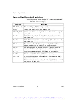 Preview for 23 page of National Instruments NI Vision PXI-1428 User Manual