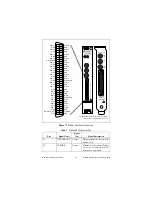 Preview for 21 page of National Instruments NI Getting Started Manual