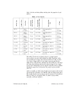 Preview for 3 page of National Instruments nuDrive 2CF-001 User Manual