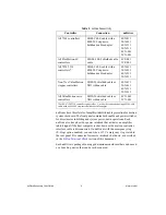 Preview for 4 page of National Instruments nuDrive 2CF-001 User Manual