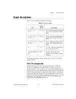 Preview for 26 page of National Instruments PC-DIO-24/PnP User Manual