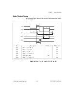 Preview for 36 page of National Instruments PC-DIO-24/PnP User Manual