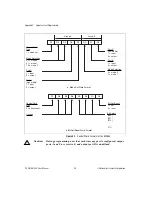 Preview for 64 page of National Instruments PC-DIO-24/PnP User Manual