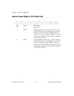 Preview for 66 page of National Instruments PC-DIO-24/PnP User Manual