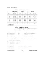 Preview for 70 page of National Instruments PC-DIO-24/PnP User Manual