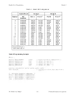 Preview for 36 page of National Instruments PC-DIO-24 User Manual