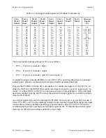 Preview for 46 page of National Instruments PC-DIO-24 User Manual