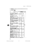 Preview for 54 page of National Instruments PC-DIO-24 User Manual