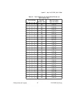 Preview for 116 page of National Instruments PC-DIO-96/PnP User Manual