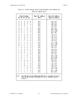 Preview for 22 page of National Instruments PC-DIO-96 User Manual