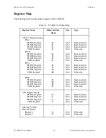 Preview for 40 page of National Instruments PC-DIO-96 User Manual