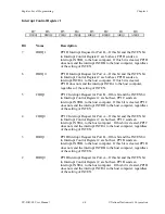 Preview for 44 page of National Instruments PC-DIO-96 User Manual