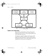 Предварительный просмотр 15 страницы National Instruments PC-LPM-16/PnP User Manual