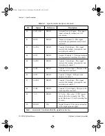 Предварительный просмотр 34 страницы National Instruments PC-LPM-16/PnP User Manual