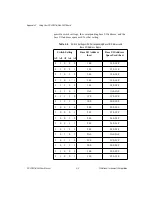 Предварительный просмотр 68 страницы National Instruments PC-LPM-16/PnP User Manual