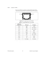 Preview for 24 page of National Instruments PCI-232/2 Getting Started