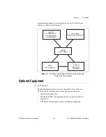 Preview for 16 page of National Instruments PCI-445 Series User Manual