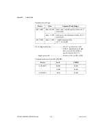 Preview for 86 page of National Instruments PCI-445 Series User Manual