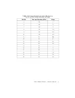 Предварительный просмотр 9 страницы National Instruments PCI-5114 Manual