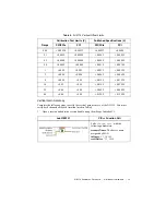 Предварительный просмотр 13 страницы National Instruments PCI-5114 Manual