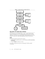 Предварительный просмотр 42 страницы National Instruments PCI-5114 Manual