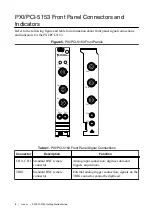 Preview for 8 page of National Instruments PCI-5153 Getting Started Manual