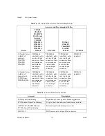 Предварительный просмотр 26 страницы National Instruments PCI-6034E User Manual