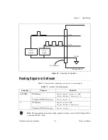 Предварительный просмотр 123 страницы National Instruments PCI-6034E User Manual