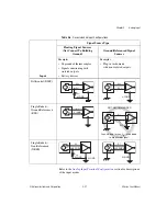 Предварительный просмотр 55 страницы National Instruments PCI-6035E User Manual