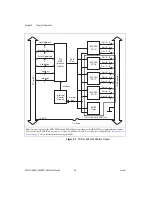 Предварительный просмотр 30 страницы National Instruments PCI-6503 User Manual