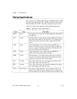 Предварительный просмотр 32 страницы National Instruments PCI-6503 User Manual